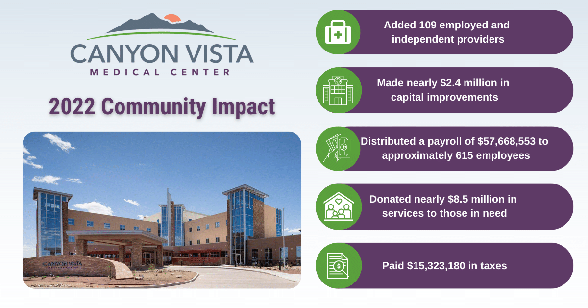 2022 Community Impact